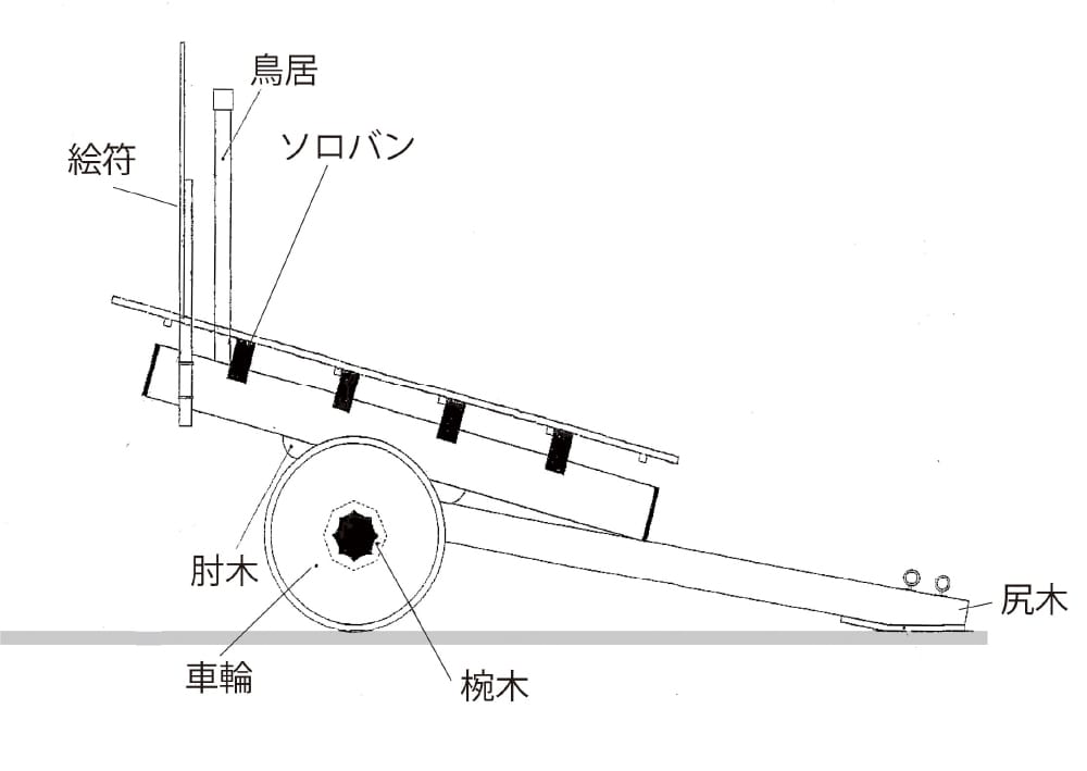 奉曳車