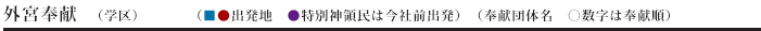 外宮奉献